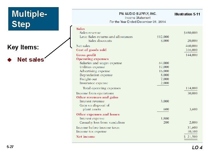 Multiple. Step Illustration 5 -11 Key Items: u 5 -27 Net sales LO 4