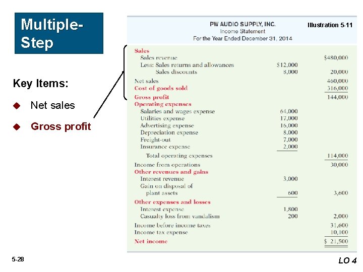 Multiple. Step Illustration 5 -11 Key Items: u Net sales u Gross profit 5