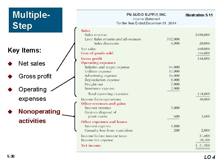 Multiple. Step Illustration 5 -11 Key Items: u Net sales u Gross profit u