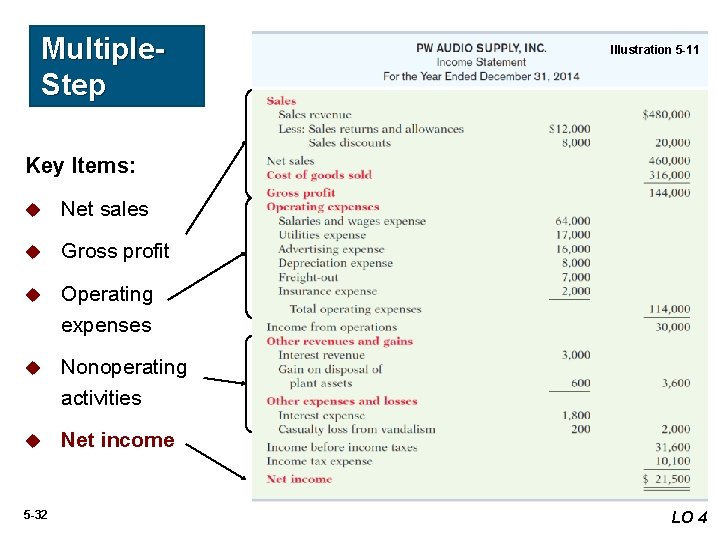 Multiple. Step Illustration 5 -11 Key Items: u Net sales u Gross profit u