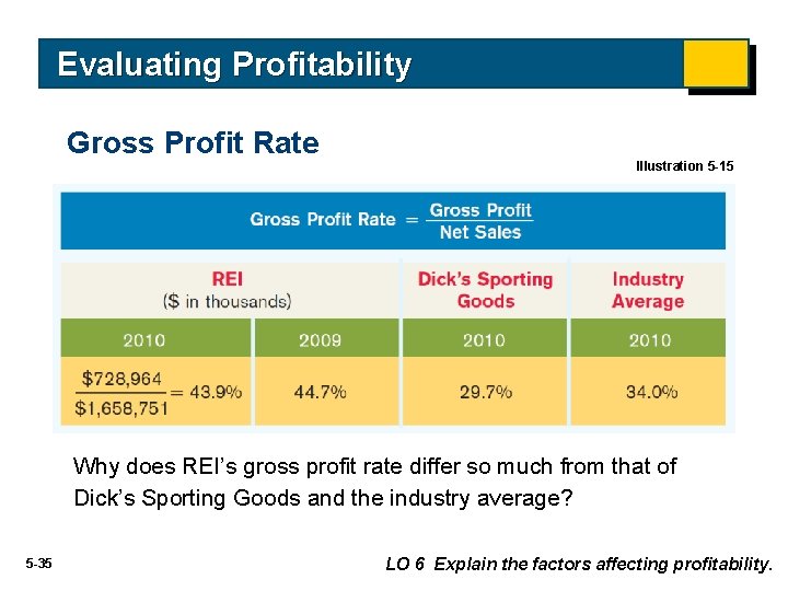 Evaluating Profitability Gross Profit Rate Illustration 5 -15 Why does REI’s gross profit rate