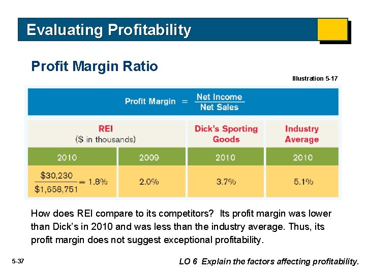 Evaluating Profitability Profit Margin Ratio Illustration 5 -17 How does REI compare to its