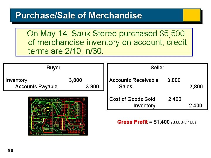 Purchase/Sale of Merchandise On May 14, Sauk Stereo purchased $5, 500 of merchandise inventory