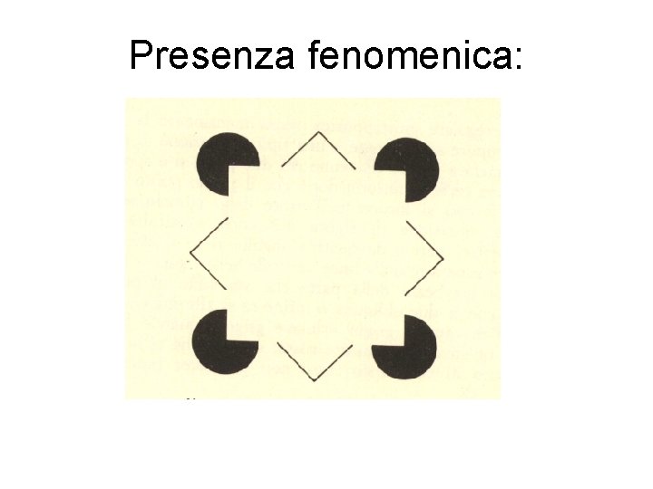 Presenza fenomenica: 