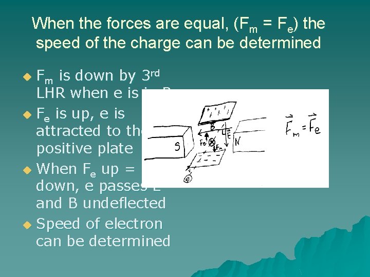 When the forces are equal, (Fm = Fe) the speed of the charge can