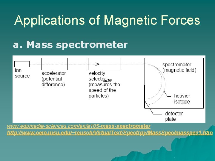 Applications of Magnetic Forces a. Mass spectrometer www. edumedia-sciences. com/en/a 105 -mass-spectrometer http: //www.