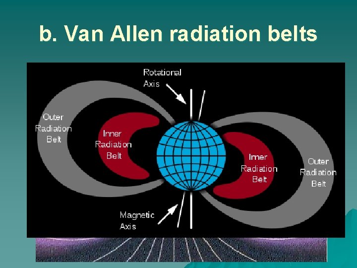 b. Van Allen radiation belts 