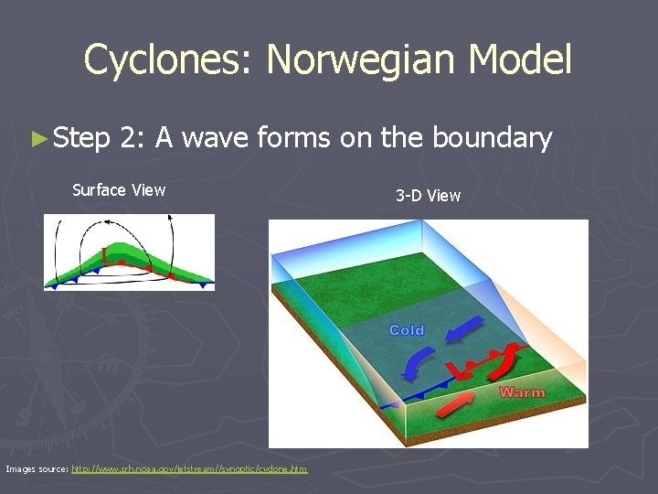 Cyclones: Norwegian Model ► Step 2: A wave forms on the boundary Surface View