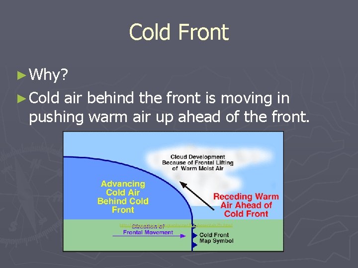 Cold Front ► Why? ► Cold air behind the front is moving in pushing