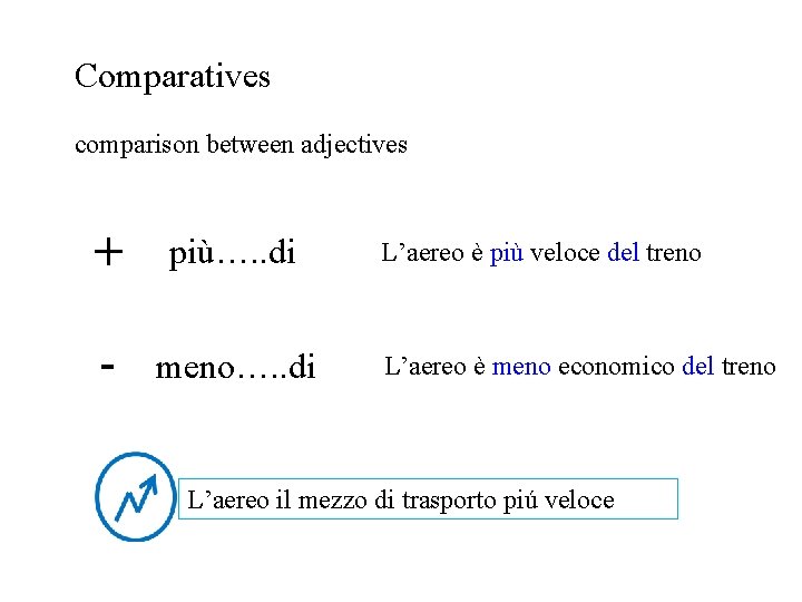 Comparatives comparison between adjectives + più…. . di - meno…. . di L’aereo è