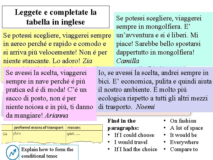 Leggete e completate la tabella in inglese Se potessi scegliere, viaggerei sempre in mongolfiera.