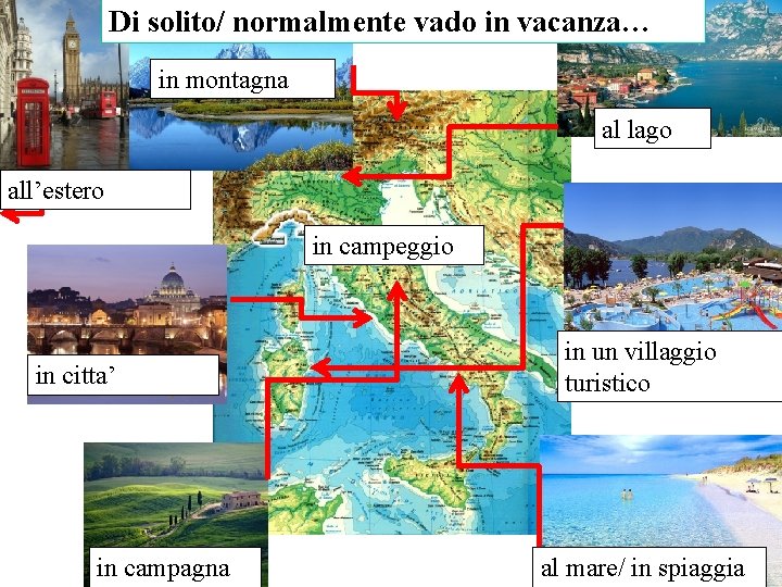 Di solito/ normalmente vado in vacanza… in montagna al lago all’estero in campeggio in