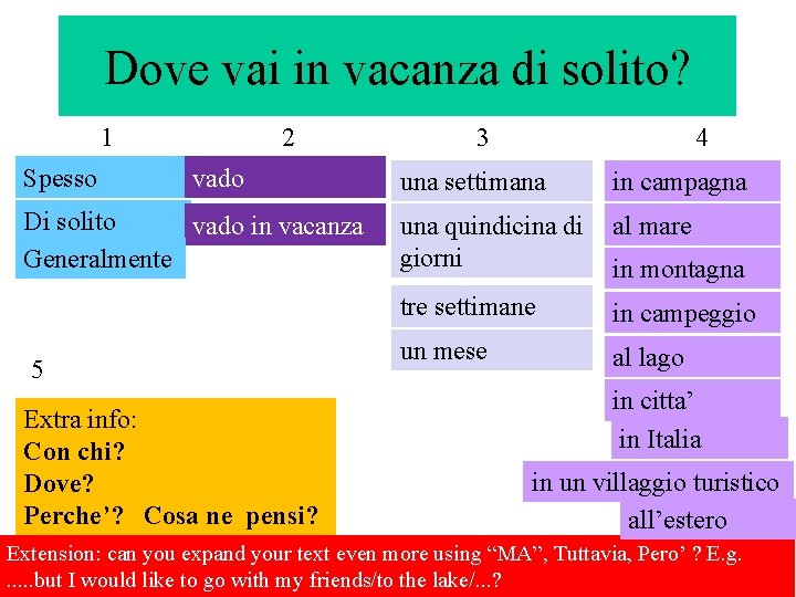 Dove vai in vacanza di solito? 1 Spesso 2 vado Di solito vado in