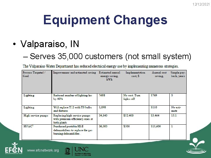 12/12/2021 Equipment Changes • Valparaiso, IN – Serves 35, 000 customers (not small system)