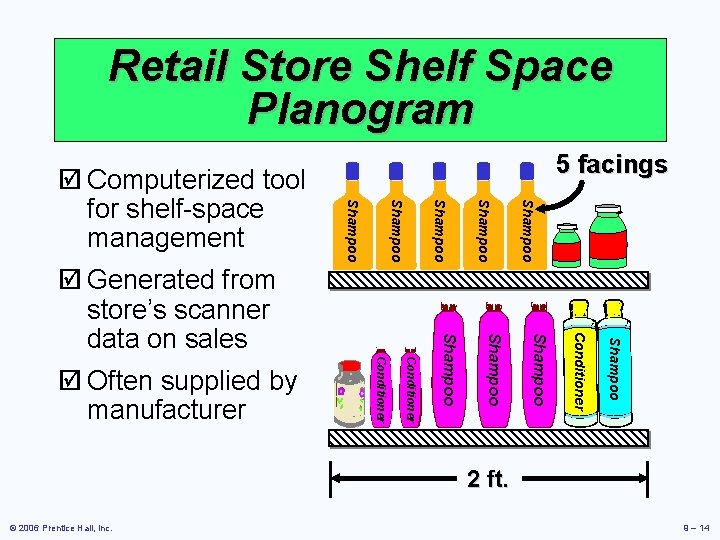 Retail Store Shelf Space Planogram Shampoo Conditioner Shampoo Conditioner þ Often supplied by manufacturer