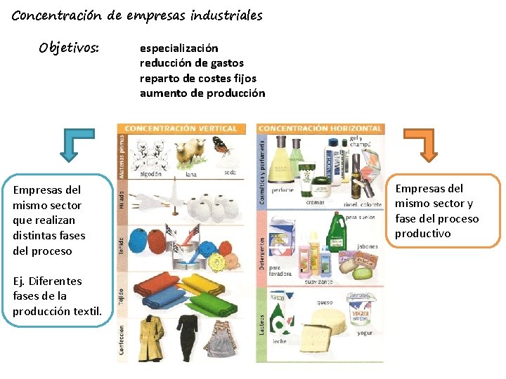 Concentración de empresas industriales Objetivos: Empresas del mismo sector que realizan distintas fases del