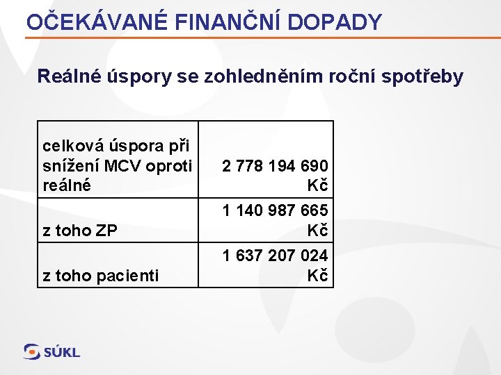 OČEKÁVANÉ FINANČNÍ DOPADY Reálné úspory se zohledněním roční spotřeby celková úspora při snížení MCV