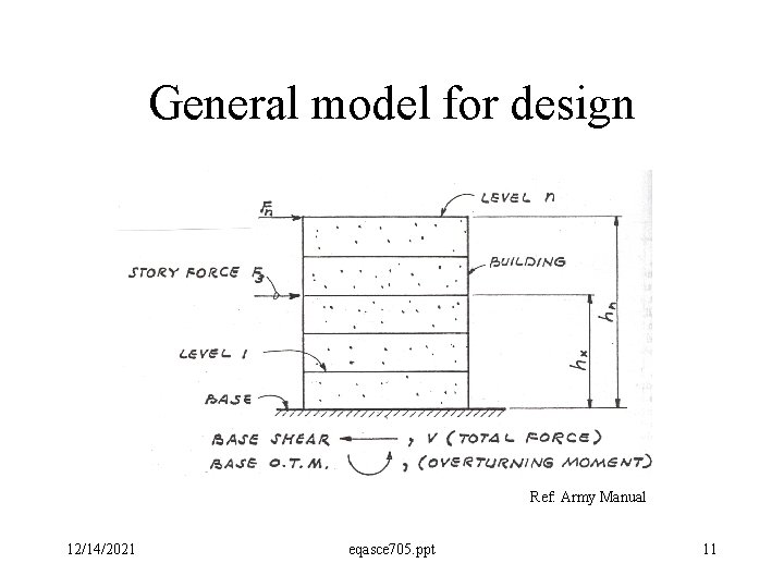 General model for design Ref: Army Manual 12/14/2021 eqasce 705. ppt 11 