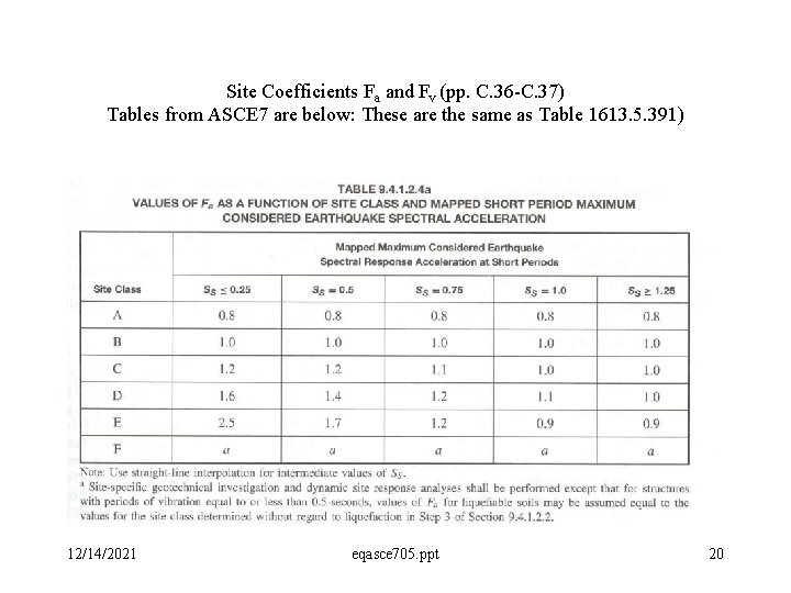 Site Coefficients Fa and Fv (pp. C. 36 -C. 37) Tables from ASCE 7