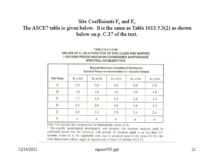 Site Coefficients Fa and Fv The ASCE 7 table is given below. It is
