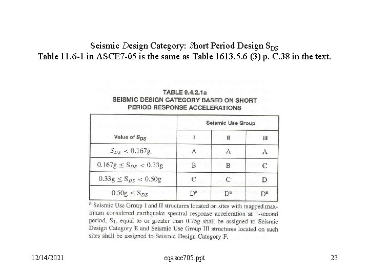Seismic Design Category: Short Period Design SDS Table 11. 6 -1 in ASCE 7