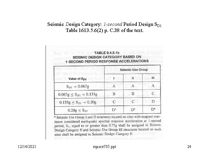 Seismic Design Category: 1 -second Period Design SD 1 Table 1613. 5. 6(2) p.
