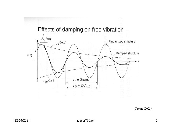 Chopra (2003) 12/14/2021 eqasce 705. ppt 5 