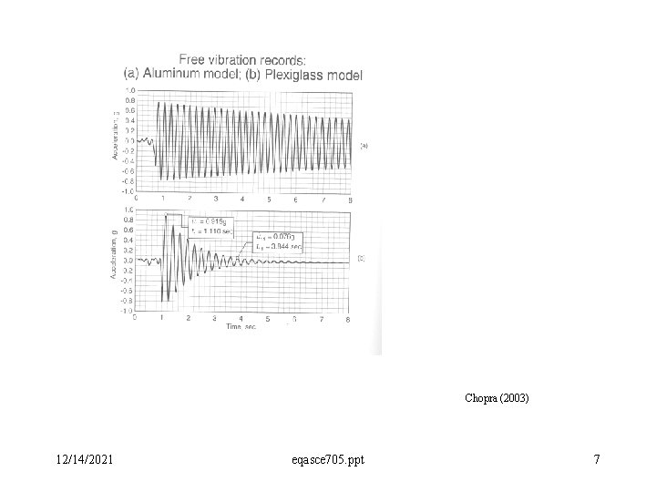 Chopra (2003) 12/14/2021 eqasce 705. ppt 7 