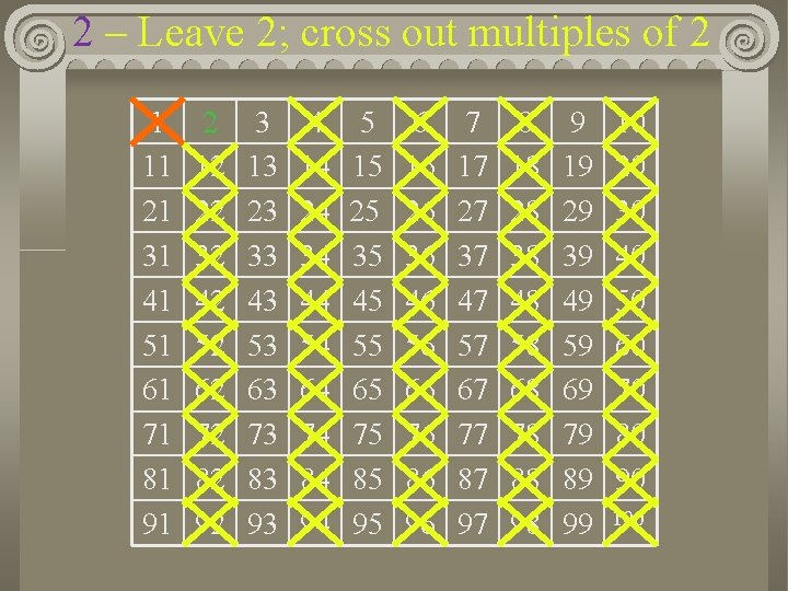 2 – Leave 2; cross out multiples of 2 1 11 21 31 41