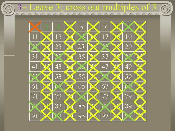 3– Leave 3; cross out multiples of 3 1 11 21 31 41 51