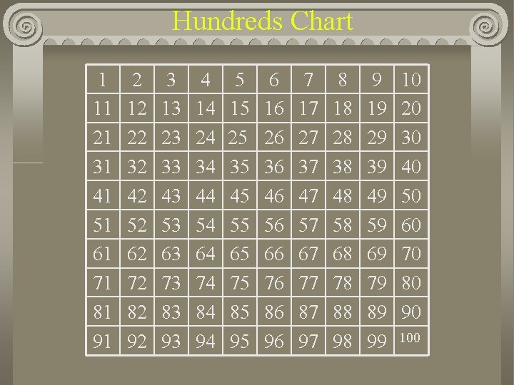 Hundreds Chart 1 11 21 31 41 51 61 71 81 91 2 12