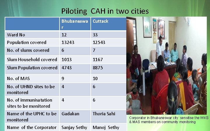 Piloting CAH in two cities Bhubaneswa Cuttack r Ward No 12 33 Population covered