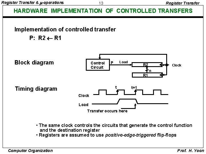 Register Transfer & -operations 13 Register Transfer HARDWARE IMPLEMENTATION OF CONTROLLED TRANSFERS Implementation of