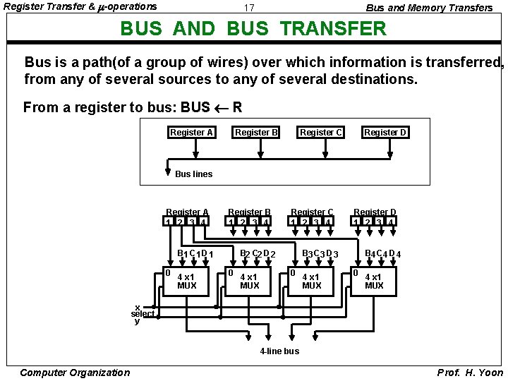 Register Transfer & -operations 17 Bus and Memory Transfers BUS AND BUS TRANSFER Bus
