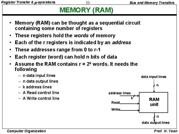 Register Transfer & -operations 20 Bus and Memory Transfers MEMORY (RAM) • Memory (RAM)