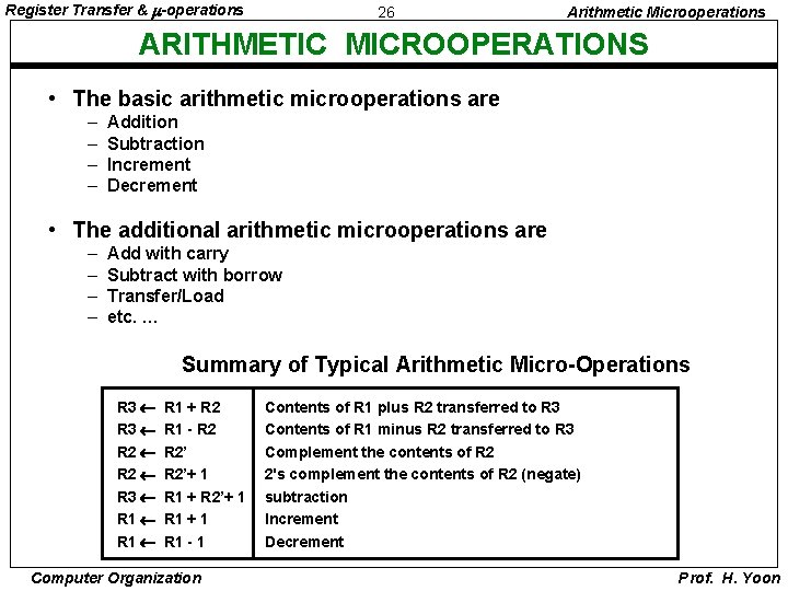 Register Transfer & -operations 26 Arithmetic Microoperations ARITHMETIC MICROOPERATIONS • The basic arithmetic microoperations