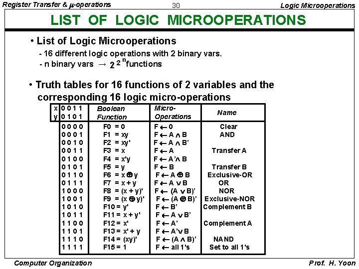 Register Transfer & -operations 30 Logic Microoperations LIST OF LOGIC MICROOPERATIONS • List of