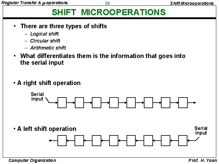 Register Transfer & -operations 39 Shift Microoperations SHIFT MICROOPERATIONS • There are three types
