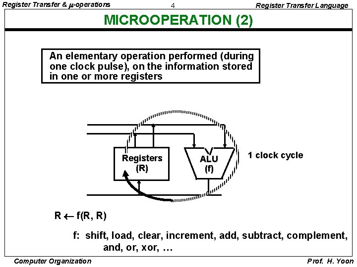 Register Transfer & -operations 4 Register Transfer Language MICROOPERATION (2) An elementary operation performed