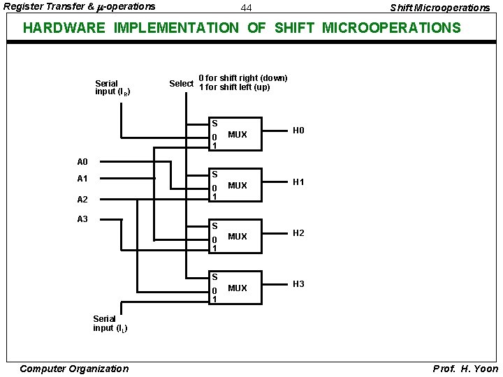 Register Transfer & -operations 44 Shift Microoperations HARDWARE IMPLEMENTATION OF SHIFT MICROOPERATIONS Serial input