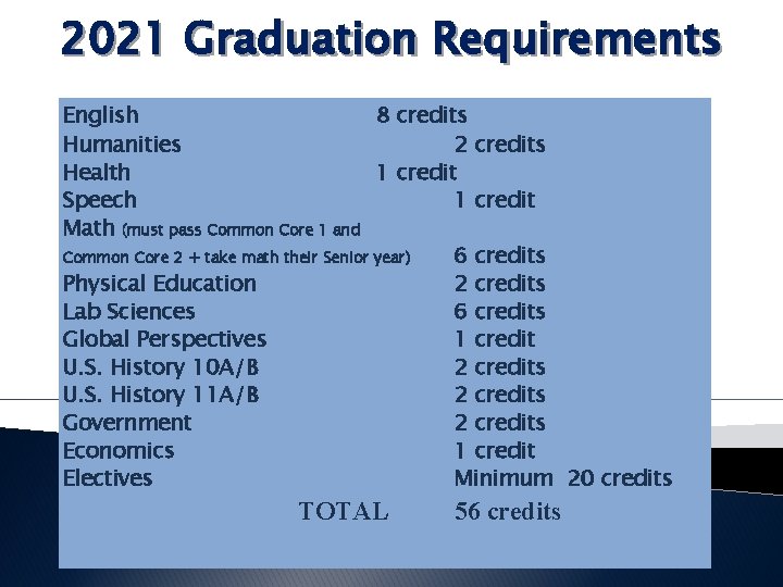 2021 Graduation Requirements English 8 credits Humanities 2 credits Health 1 credit Speech 1