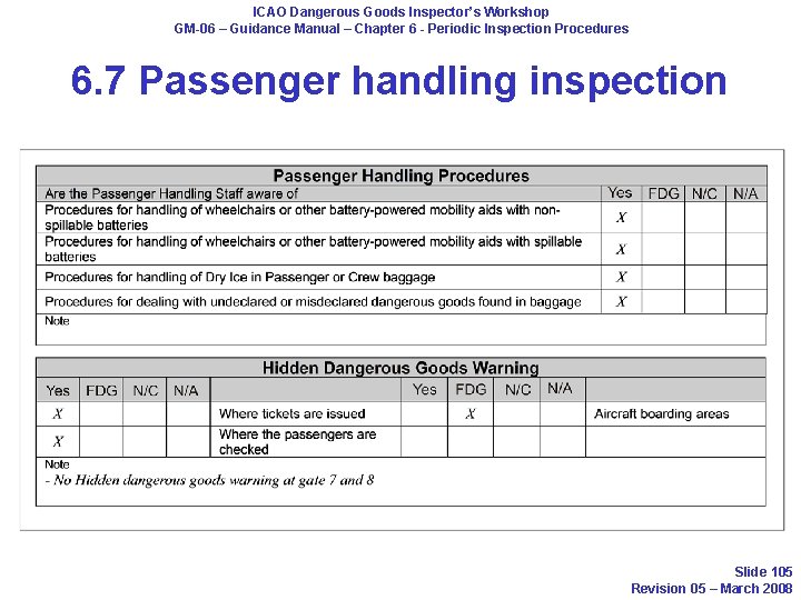 ICAO Dangerous Goods Inspector’s Workshop GM-06 – Guidance Manual – Chapter 6 - Periodic