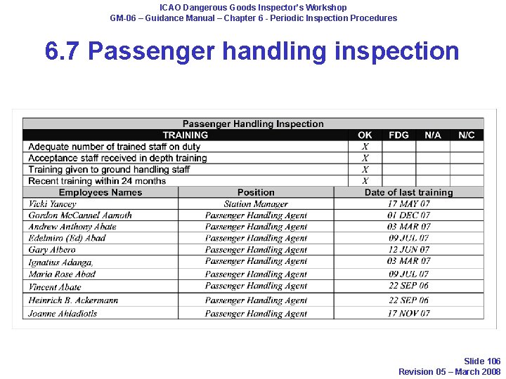 ICAO Dangerous Goods Inspector’s Workshop GM-06 – Guidance Manual – Chapter 6 - Periodic