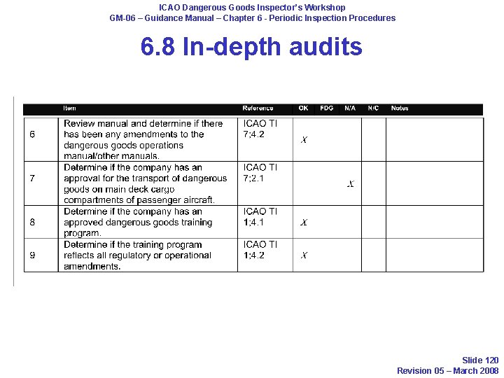 ICAO Dangerous Goods Inspector’s Workshop GM-06 – Guidance Manual – Chapter 6 - Periodic