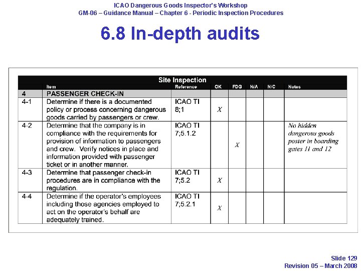 ICAO Dangerous Goods Inspector’s Workshop GM-06 – Guidance Manual – Chapter 6 - Periodic