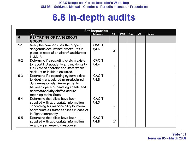 ICAO Dangerous Goods Inspector’s Workshop GM-06 – Guidance Manual – Chapter 6 - Periodic