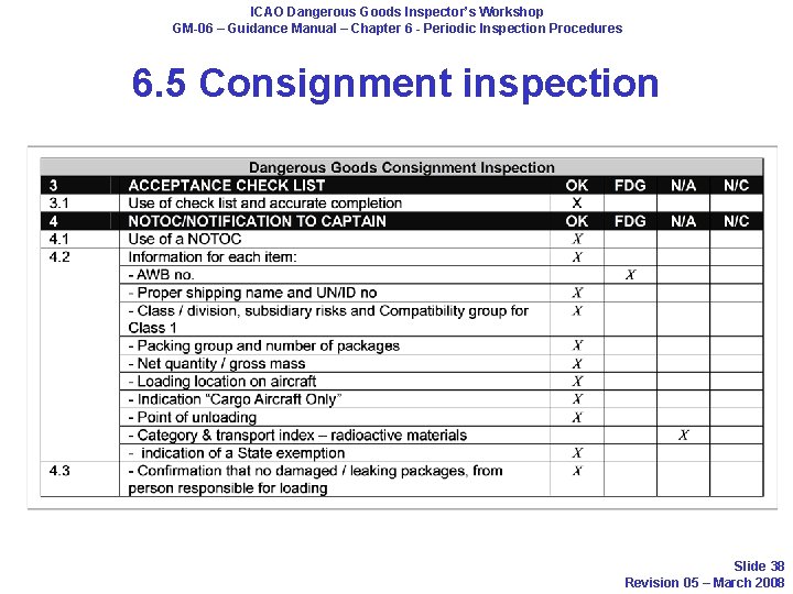 ICAO Dangerous Goods Inspector’s Workshop GM-06 – Guidance Manual – Chapter 6 - Periodic