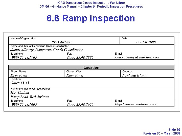 ICAO Dangerous Goods Inspector’s Workshop GM-06 – Guidance Manual – Chapter 6 - Periodic