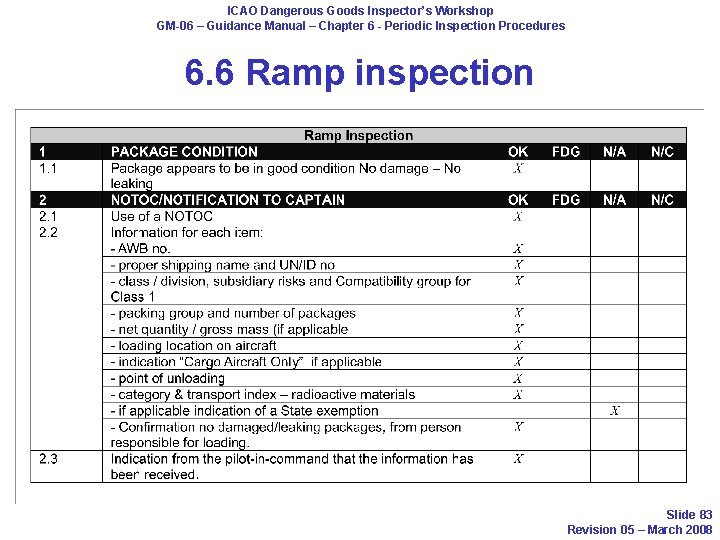 ICAO Dangerous Goods Inspector’s Workshop GM-06 – Guidance Manual – Chapter 6 - Periodic