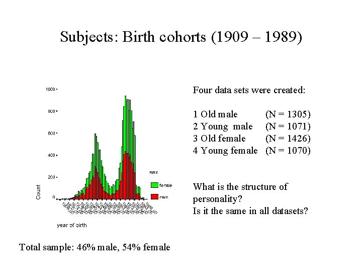 Subjects: Birth cohorts (1909 – 1989) Four data sets were created: 1 Old male